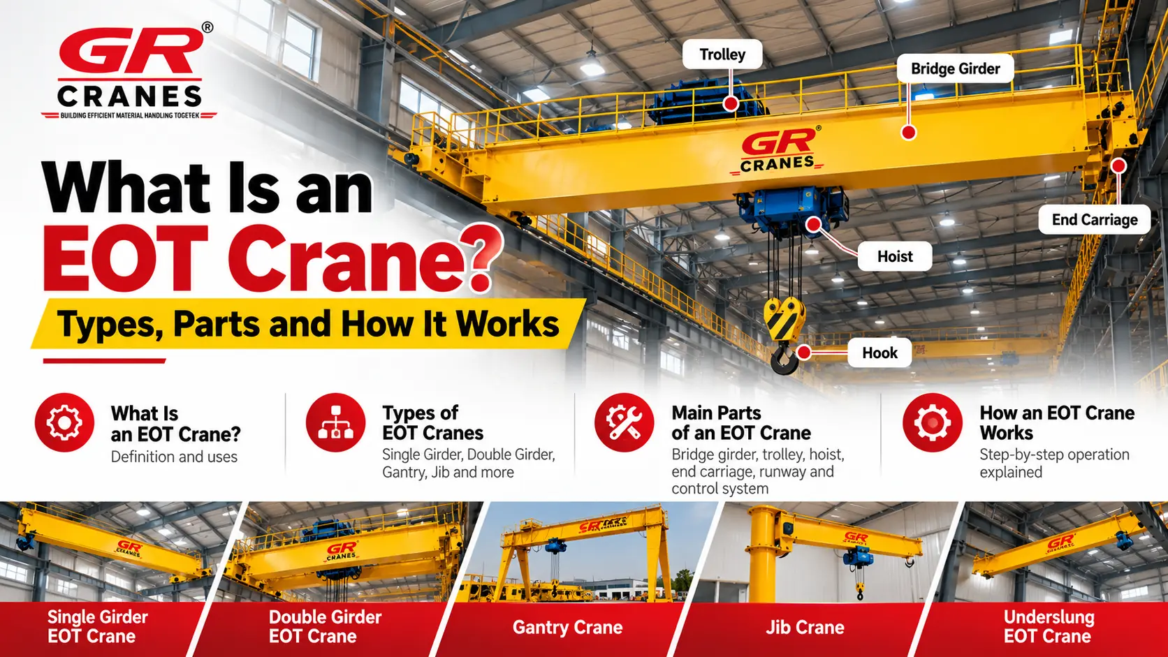 What Is an EOT Crane? Types, Parts and How It Works