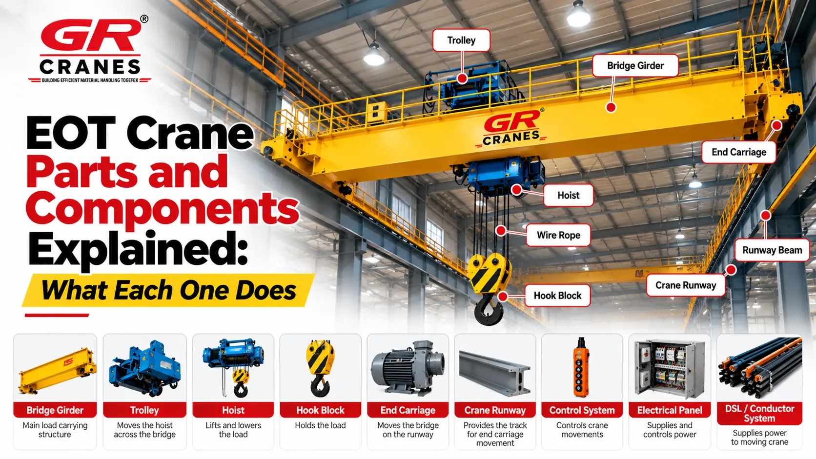 EOT Crane Parts and Components Explained: What Each One Does